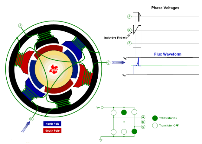 伺服電機(jī)控制原理、轉(zhuǎn)子驅(qū)動(dòng)電機(jī)、速度如何控制?