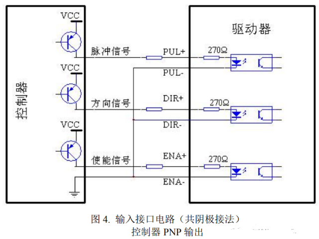 驅(qū)動(dòng)器和步進(jìn)電機(jī)控制接口如何接線？