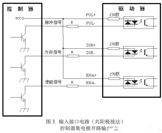 驅(qū)動(dòng)器和步進(jìn)電機(jī)控制接口如何接線？