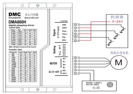 步進電機編碼器規格