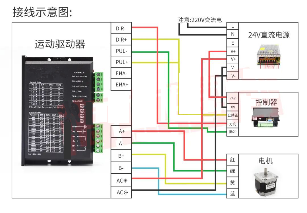 無刷直流電機(jī)及其驅(qū)動(dòng)