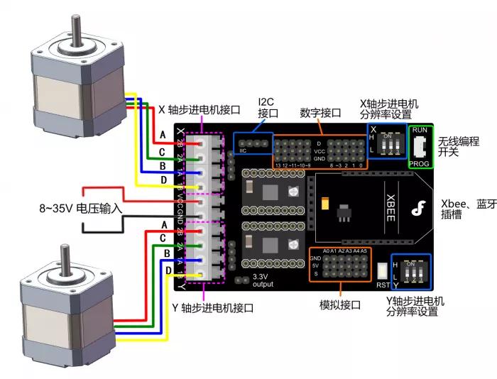 步進(jìn)電機正反轉(zhuǎn)接線圖，方法簡單