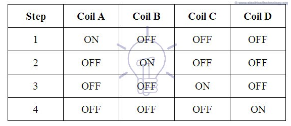 步進(jìn)電機(jī)的步進(jìn)方式