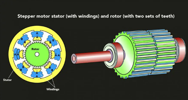 數(shù)控機(jī)床步進(jìn)電機(jī)可以用來