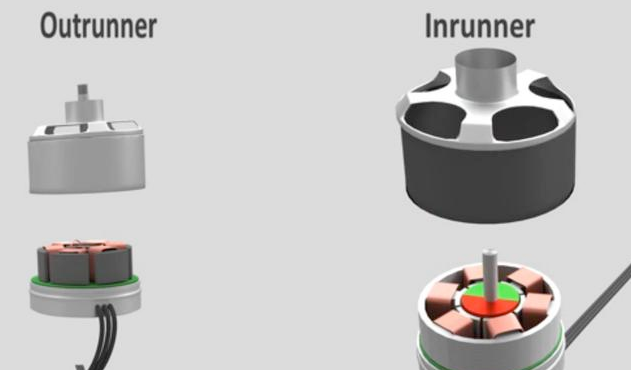無刷直流電機(jī)的基本轉(zhuǎn)動原理