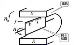 詳細圖文介紹三相異步電機的運作原理