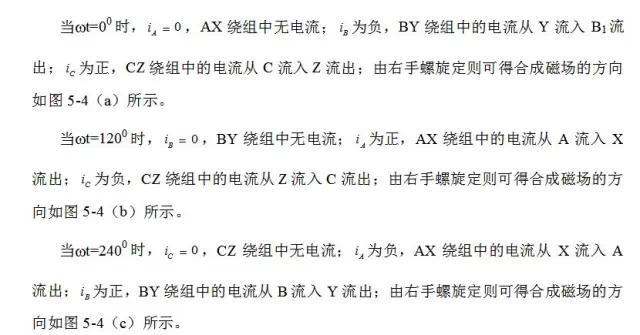 圖2三相電源異步電機(jī)電機(jī)定子接線