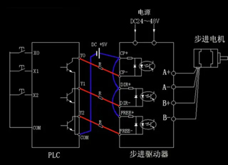 步進電機，步進驅動器和PLC之間的連接