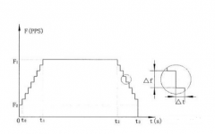 步進電機加速和減速時間需要怎么設置？