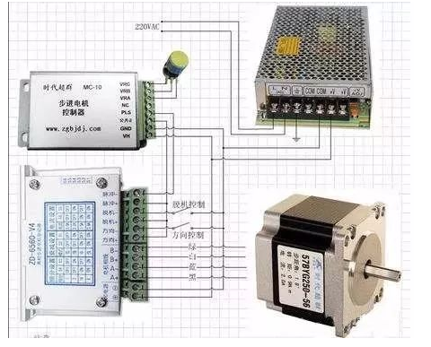 PLC對步進電機的控制