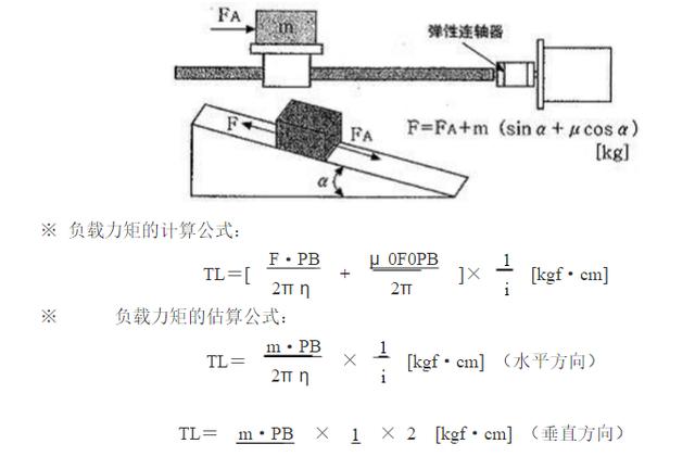 （1）滾軸絲桿驅動