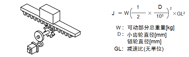 b）齒條和小齒輪·傳送帶·鏈條傳動