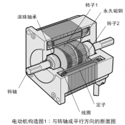 圖文介紹步進電機基本工作原理