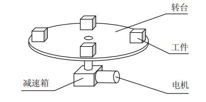 電機型號、減速箱減速比、減速箱型號