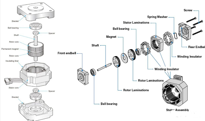 混合型步進(jìn)電機(jī)結(jié)構(gòu)