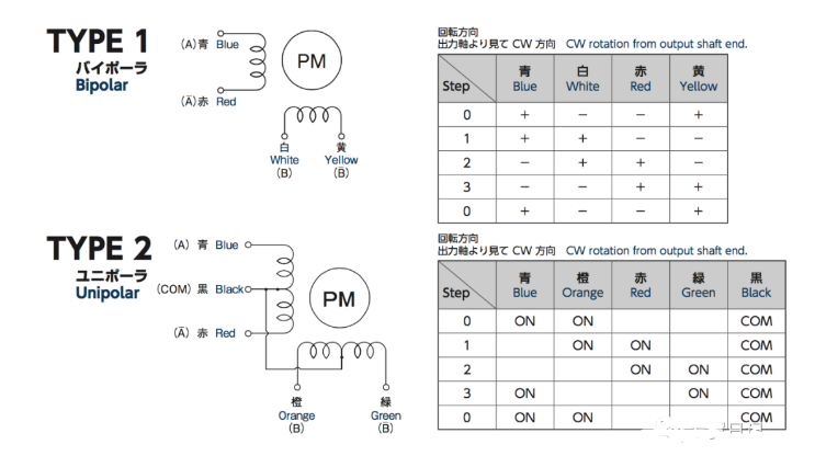 單極和雙極步進(jìn)電機(jī)的引線方法