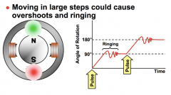 步進(jìn)電機(jī)失步(丟步)怎么解決?
