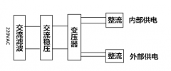 步進(jìn)電機(jī)控制系統(tǒng)干擾因素及解決方法
