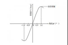 步進(jìn)電機(jī)的動(dòng)態(tài)特性和靜態(tài)特性！