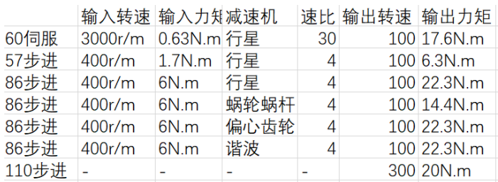 步進(jìn)電機(jī)