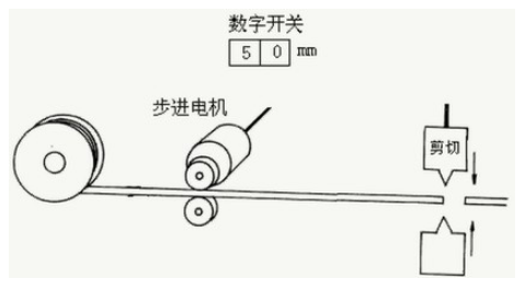應(yīng)用步進電機，設(shè)計一個簡單的自動剪線裝置