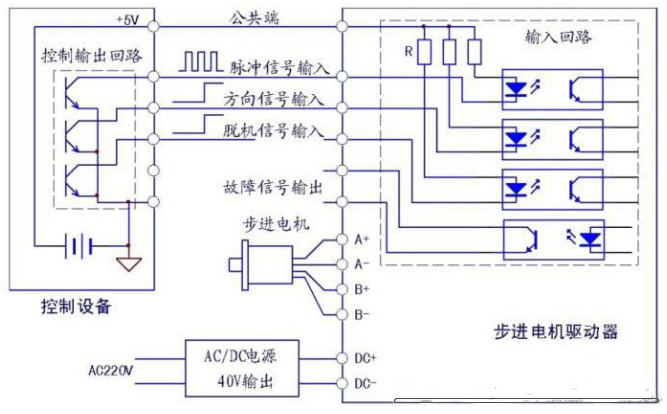 步進電機實物接線圖